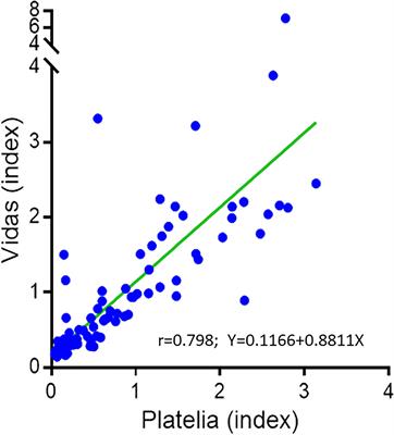 Evaluation of a Prototype of a Novel Galactomannan Sandwich Assay Using the VIDAS® Technology for the Diagnosis of Invasive Aspergillosis